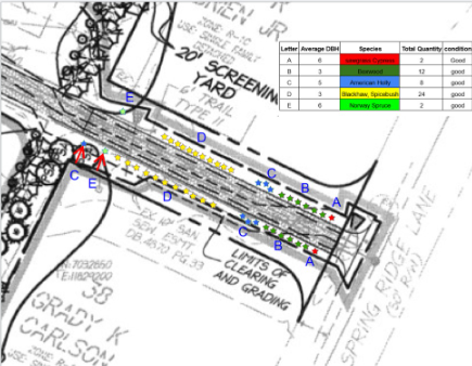 Preservation Planning